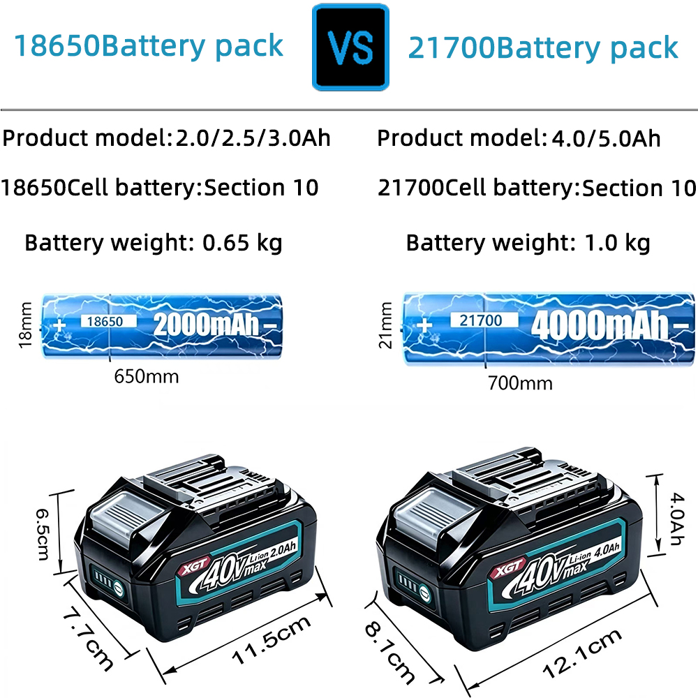 Makita 40V Max XGT 4.0Ah Lithi - Makita Power Tools Xgt review and price
