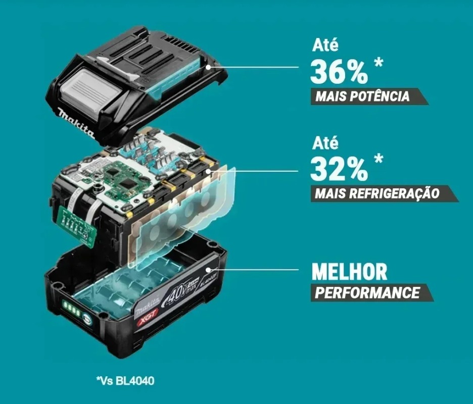 New Makita 40V Max 4.0Ah XGT B - Makita Power Tools Xgt review and price