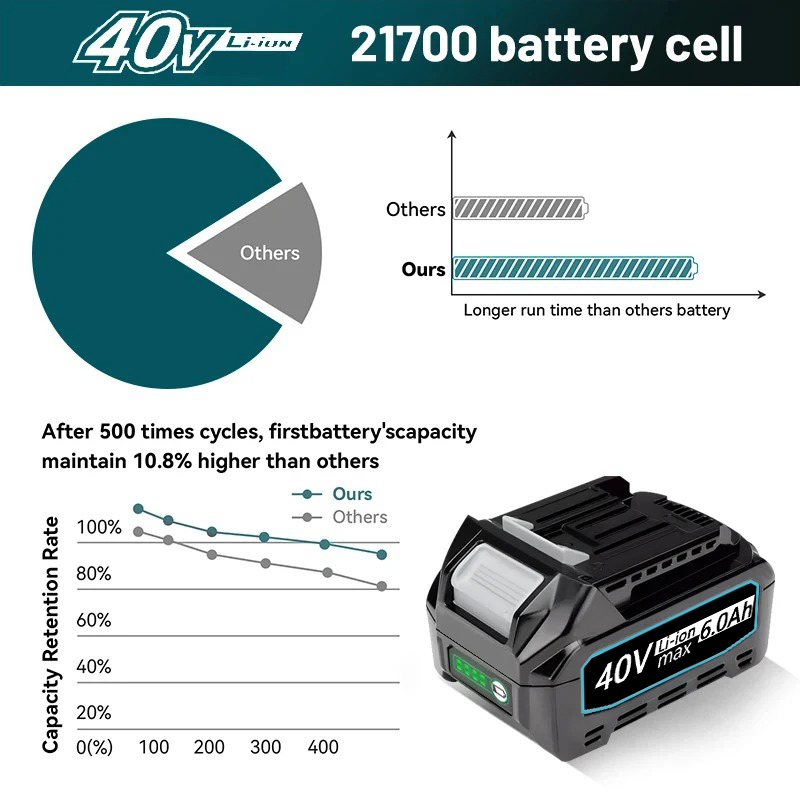 40V Power tools replacement ba - Makita Power Tools Xgt review and price