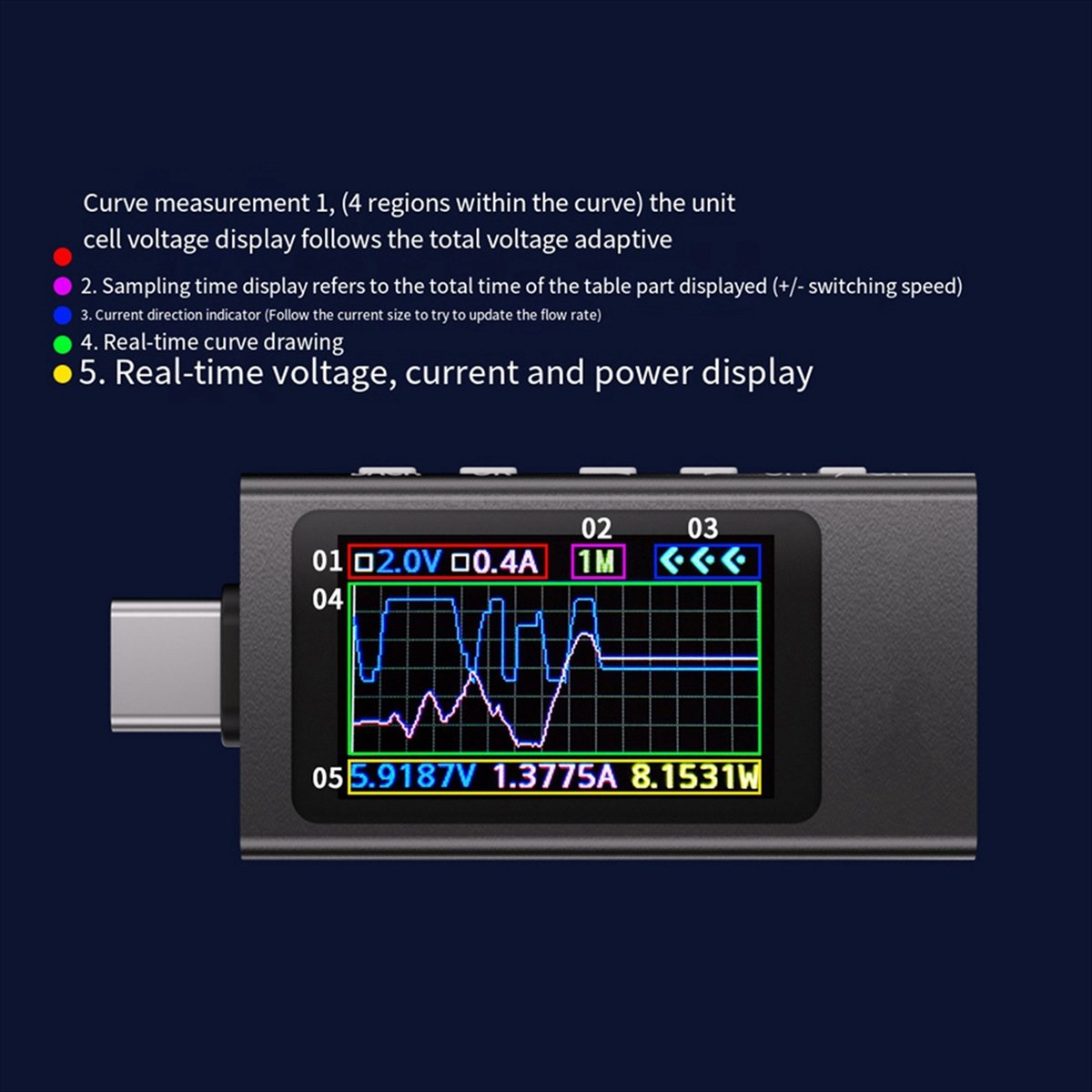 KWS-X1 Power Meter Type-C Test - Power Tools Display review and price