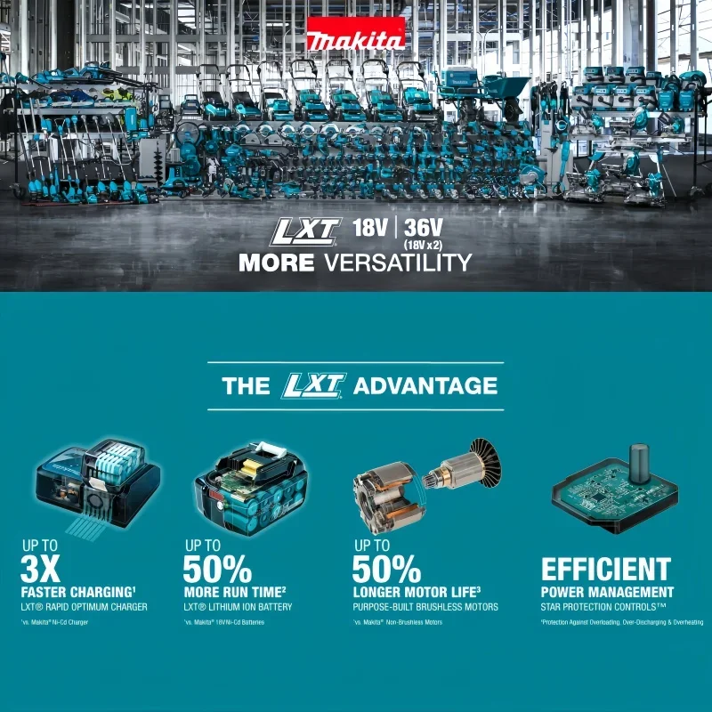 Makita Power Tool Lithium-Ion  - Makita Power Tools Xgt review and price